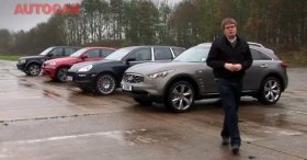 Porsche Cayenne vs BMW X6 M vs Infiniti FX vs Range Rover Sport